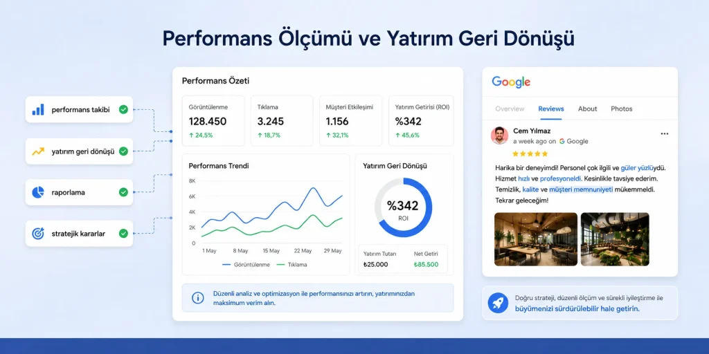 Performans Ölçümü ve Yatırım Geri Dönüşü